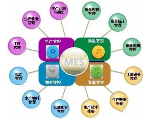 MESϵͳ