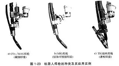 机器人焊枪有哪些分类?不同焊接工艺如何选?