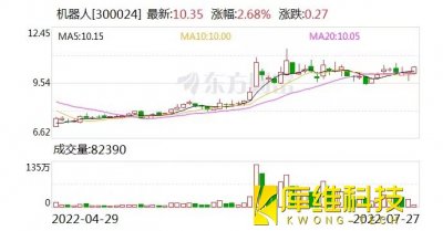 ˣʾ518.06Ԫ8.77Ԫ