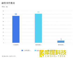 中国机器人2022年下半场的三大关键词
