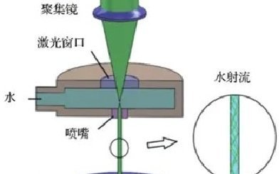 水导激光:揭秘其背后的工作原理