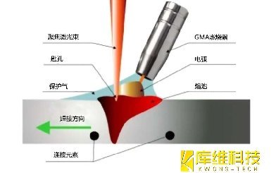 绡ϺӼٶȶԺЧӰ